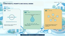 Presentasyon ng Social Marketing Plan para sa Pagpapanatili ng Tubig