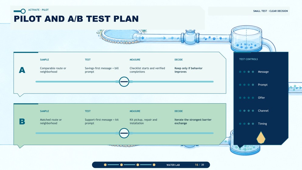 Presentasyon ng Social Marketing Plan para sa Pagpapanatili ng Tubig