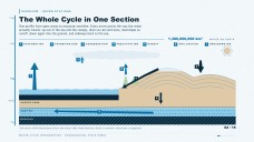 Mga Infographic ng Siklo ng Tubig para sa Pagtuturo