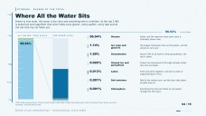 Mga Infographic ng Siklo ng Tubig para sa Pagtuturo