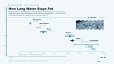 Mga Infographic ng Siklo ng Tubig para sa Pagtuturo