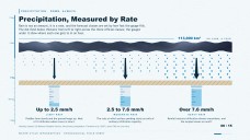 Mga Infographic ng Siklo ng Tubig para sa Pagtuturo