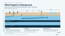 Mga Infographic ng Siklo ng Tubig para sa Pagtuturo
