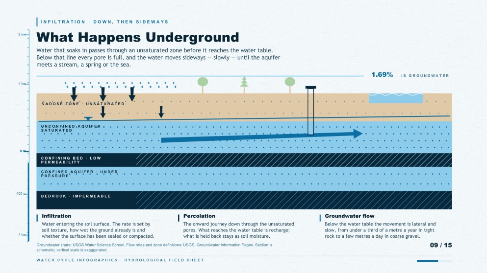 Mga Infographic ng Siklo ng Tubig para sa Pagtuturo