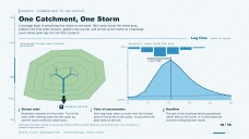 Mga Infographic ng Siklo ng Tubig para sa Pagtuturo