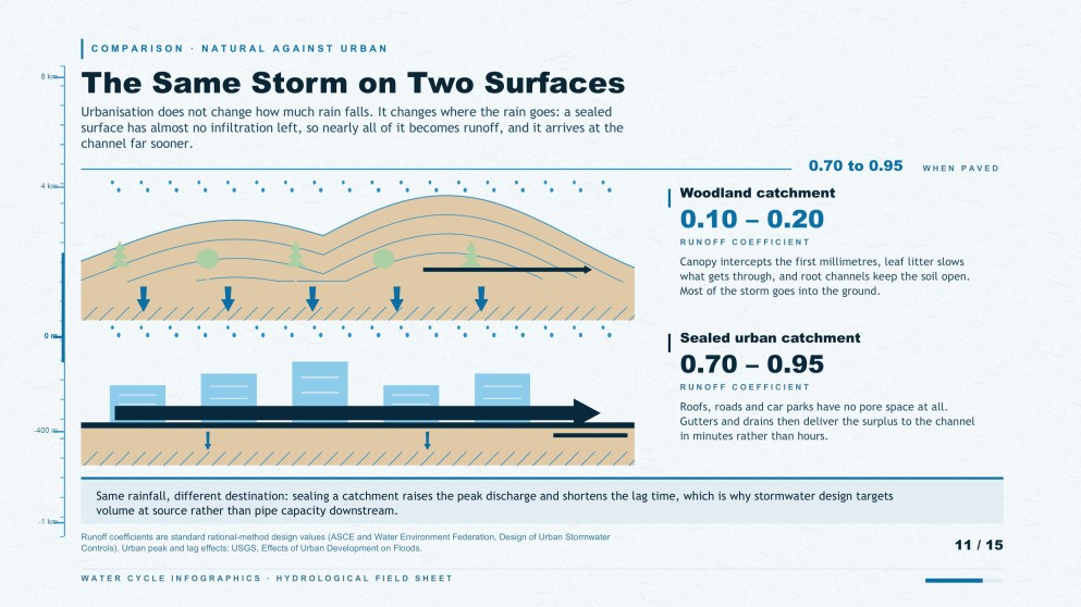 Mga Infographic ng Siklo ng Tubig para sa Pagtuturo
