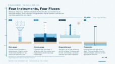 Mga Infographic ng Siklo ng Tubig para sa Pagtuturo