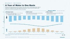 Mga Infographic ng Siklo ng Tubig para sa Pagtuturo