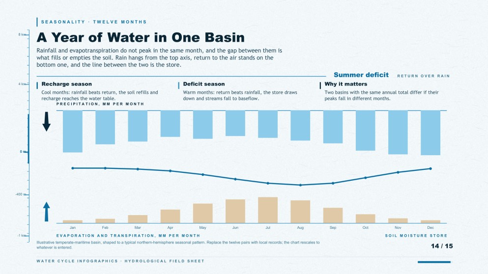 Mga Infographic ng Siklo ng Tubig para sa Pagtuturo