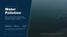 All about Water Pollution Presentation