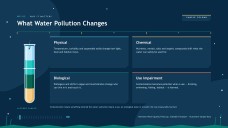 All about Water Pollution Presentation