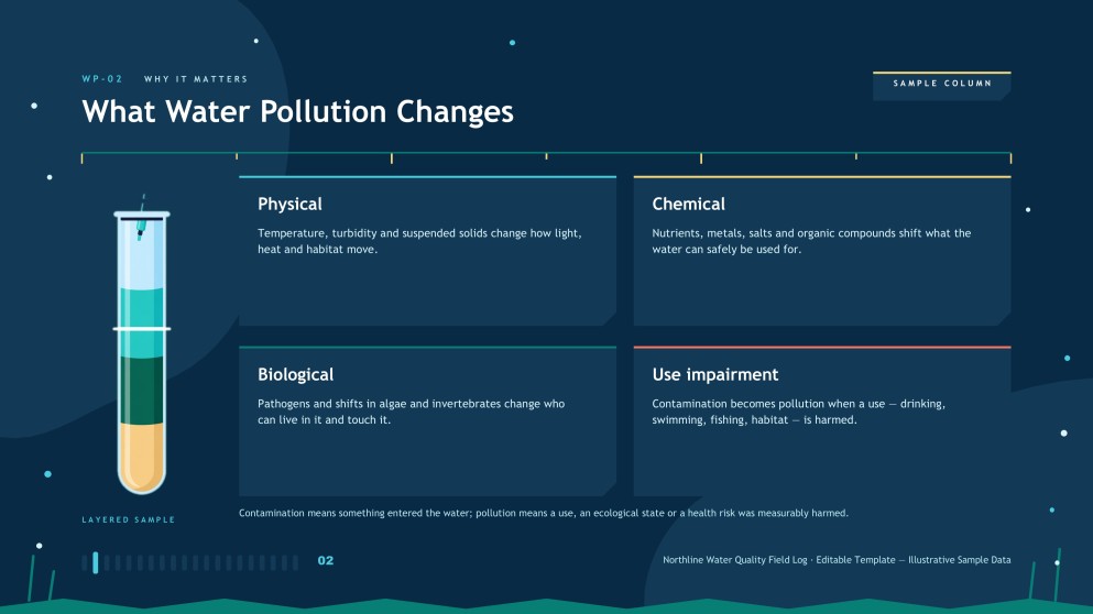 All about Water Pollution Presentation