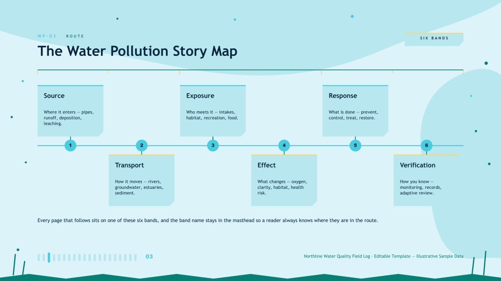 All about Water Pollution Presentation
