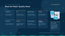 All about Water Pollution Presentation