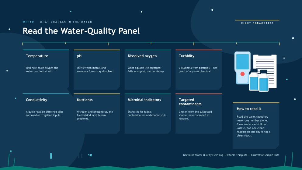 All about Water Pollution Presentation