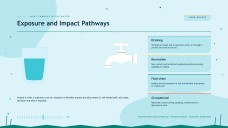 All about Water Pollution Presentation