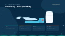 All about Water Pollution Presentation