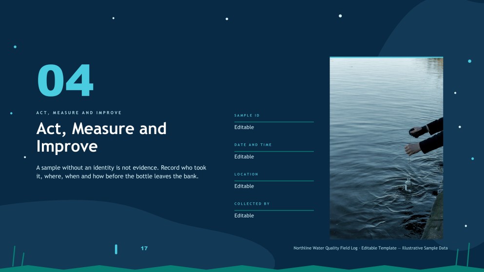 All about Water Pollution Presentation