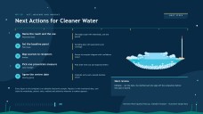 All about Water Pollution Presentation