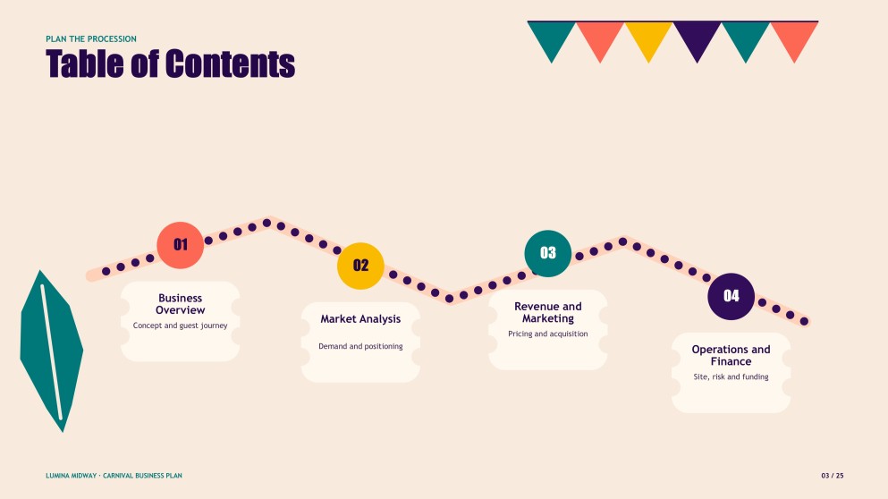 How to Start a Carnival Business Plan Presentation
