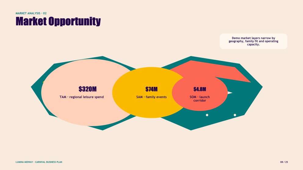 How to Start a Carnival Business Plan Presentation