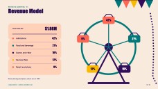 How to Start a Carnival Business Plan Presentation