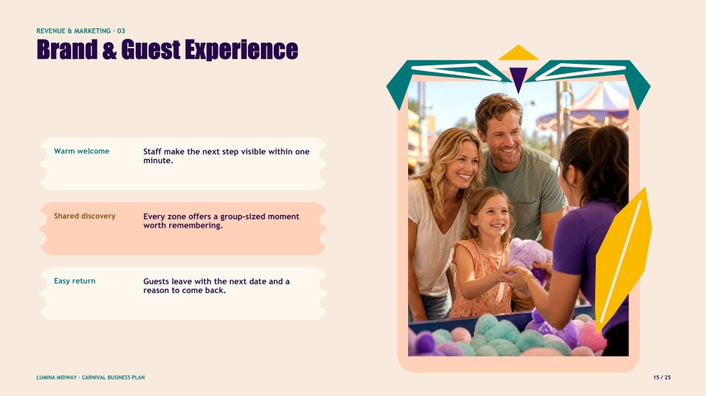 How to Start a Carnival Business Plan Presentation