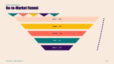 How to Start a Carnival Business Plan Presentation