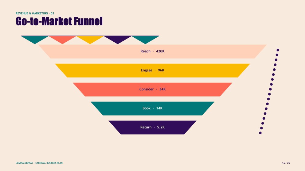 How to Start a Carnival Business Plan Presentation