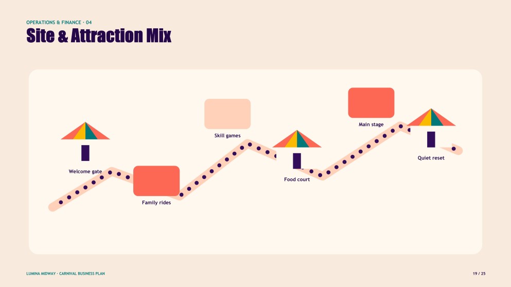 How to Start a Carnival Business Plan Presentation