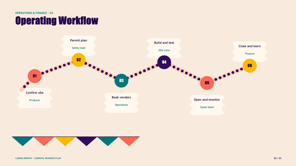 How to Start a Carnival Business Plan Presentation