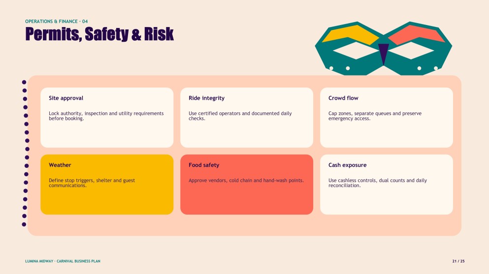 How to Start a Carnival Business Plan Presentation