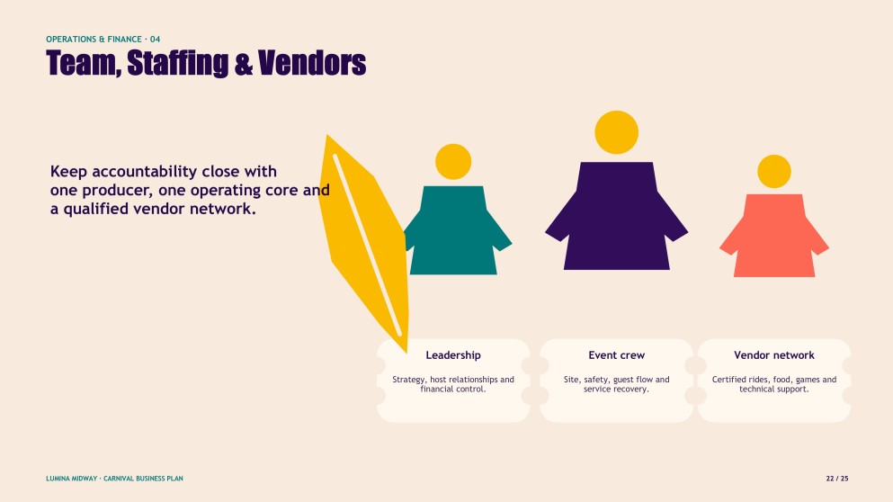 How to Start a Carnival Business Plan Presentation