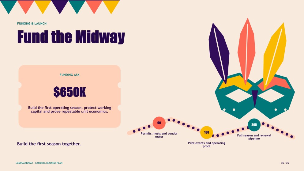 How to Start a Carnival Business Plan Presentation