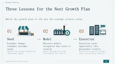 Evolution of Business in the Economy Presentation