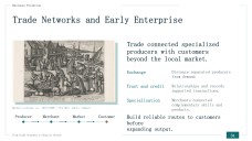 Evolution of Business in the Economy Presentation