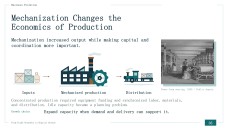 Evolution of Business in the Economy Presentation