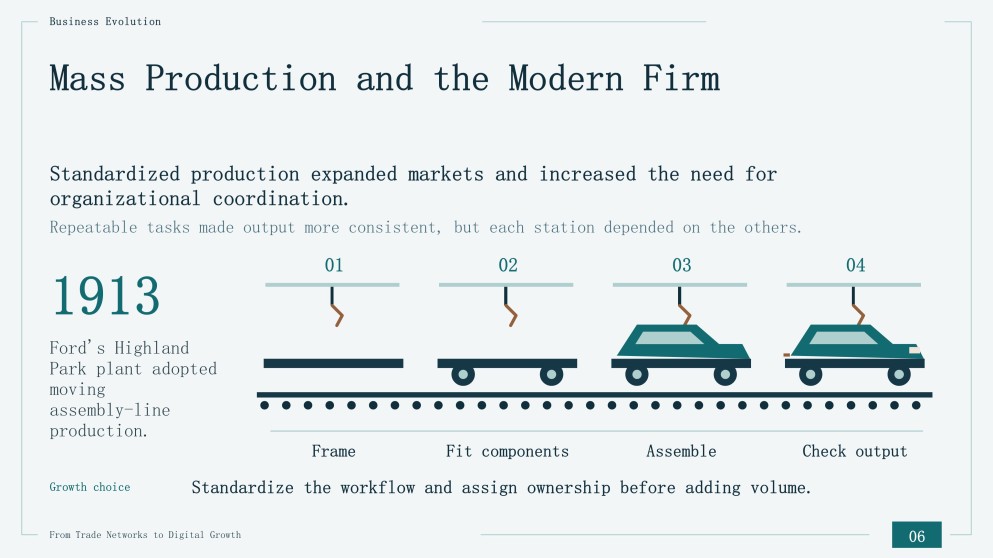 Evolution of Business in the Economy Presentation