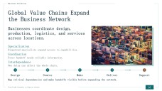 Evolution of Business in the Economy Presentation