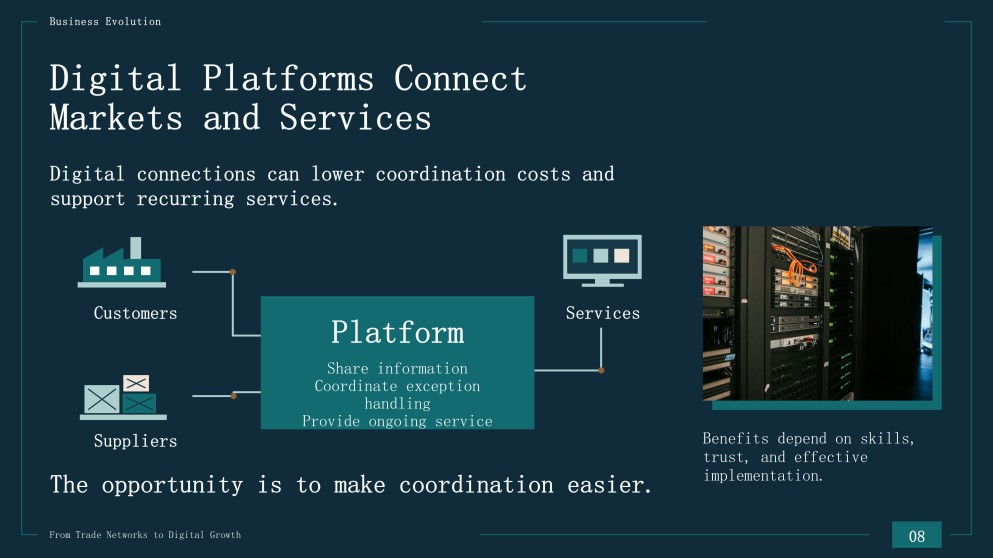 Evolution of Business in the Economy Presentation