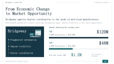 Evolution of Business in the Economy Presentation