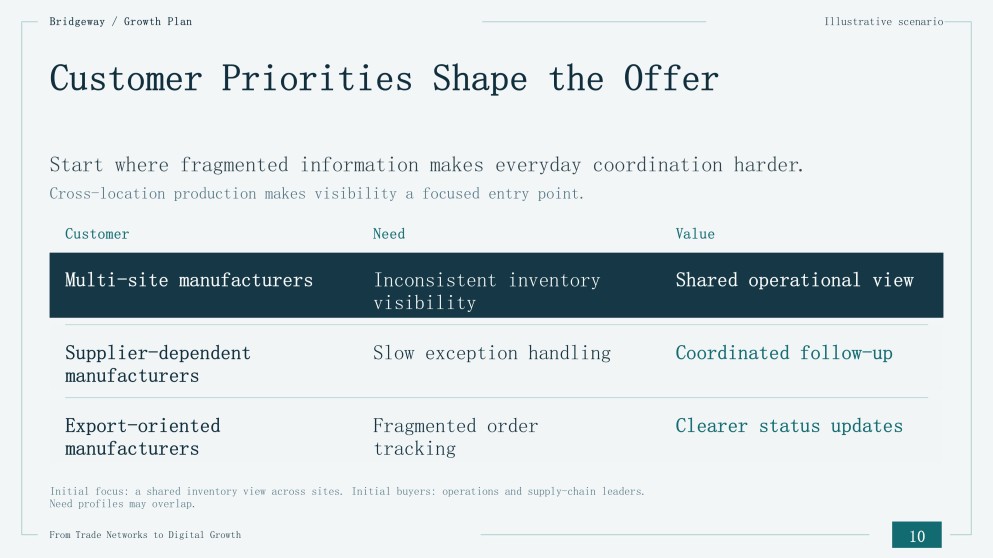 Evolution of Business in the Economy Presentation