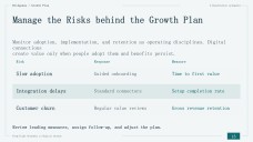 Evolution of Business in the Economy Presentation
