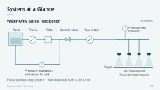 Mechanical Spray Technology Presentation