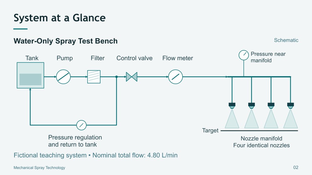 Mechanical Spray Technology Presentation