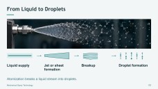 Mechanical Spray Technology Presentation