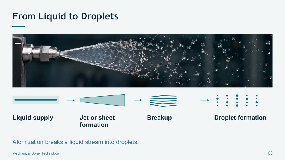 Mechanical Spray Technology Presentation