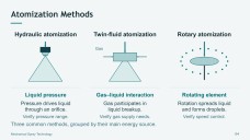 Mechanical Spray Technology Presentation