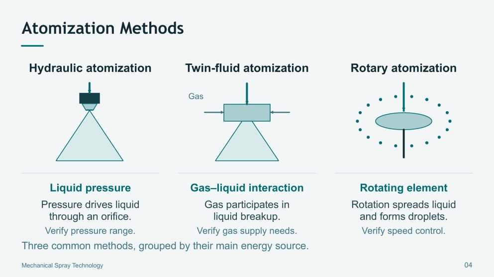 Mechanical Spray Technology Presentation