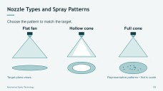 Mechanical Spray Technology Presentation